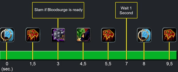 WoW WotLK Classic Fury Warrior PvE Guide Rotation
